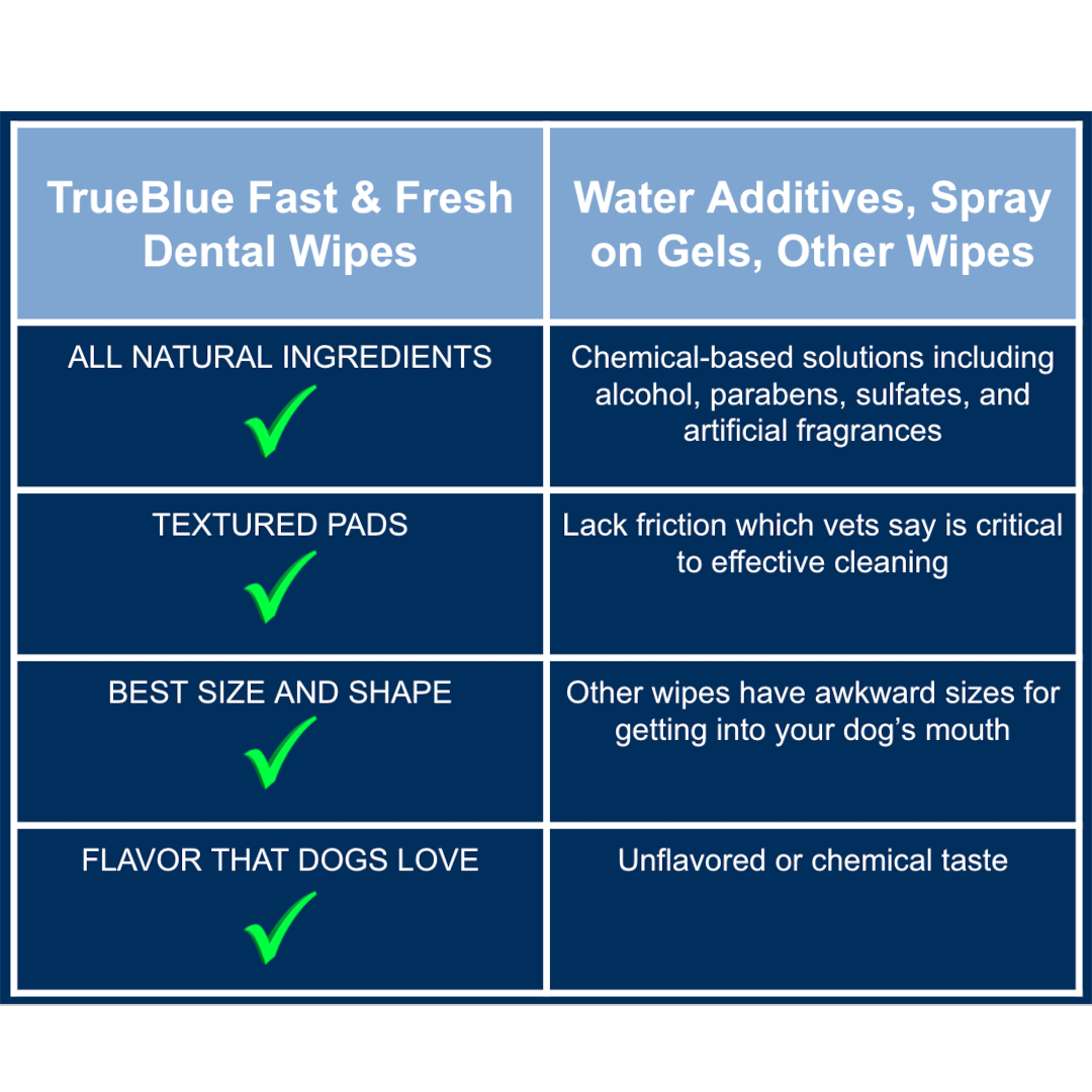 All natural dental top wipes for dogs